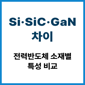 Si·SiC·GaN 차이|전력반도체 소재 비교 3 Si·SiC·GaN 차이